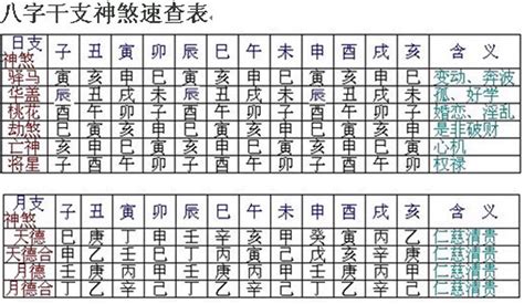 羊刃表|八字羊刃表 八字羊刃和劫财的区别